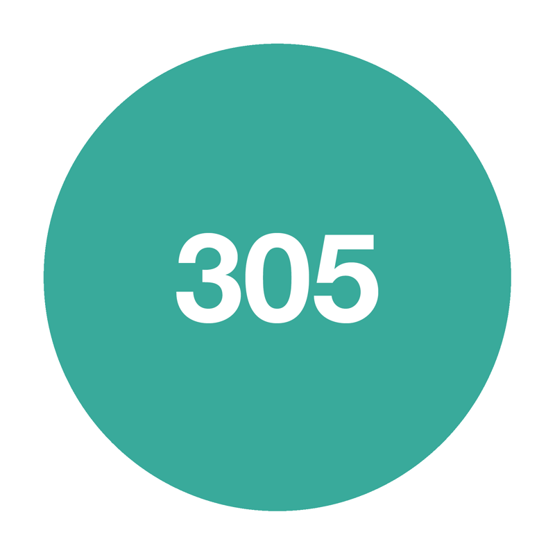 305